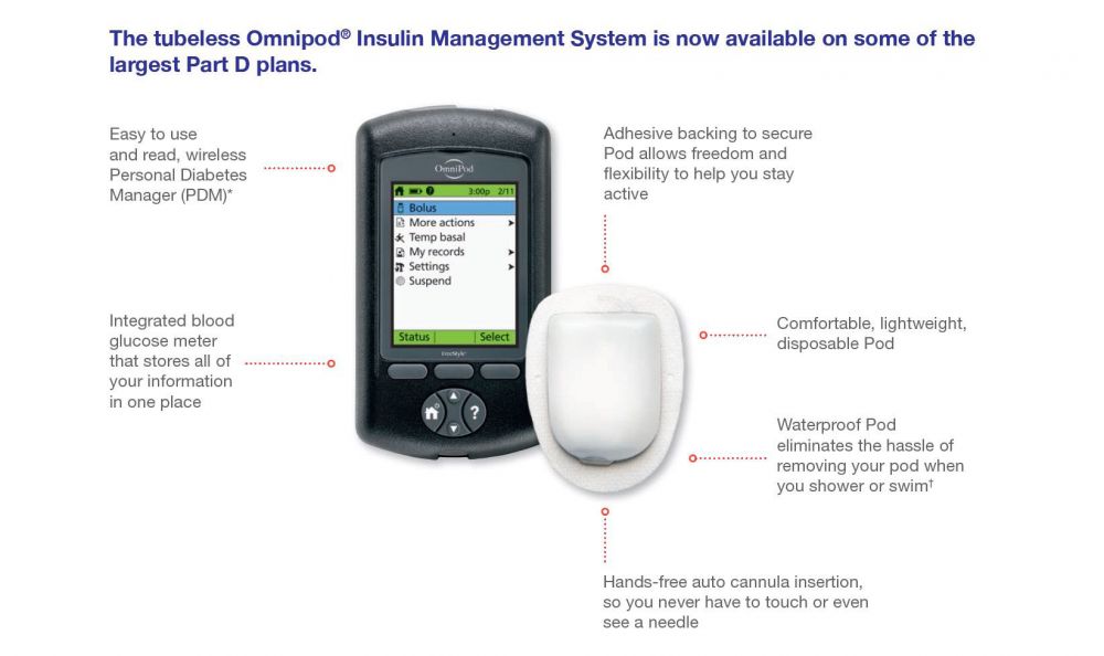 Где Можно Купить Omnipod 5 Форум