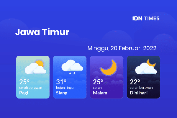 Prakiraan Cuaca Hari Ini Minggu 20 Februari 2022 Jawa Timur