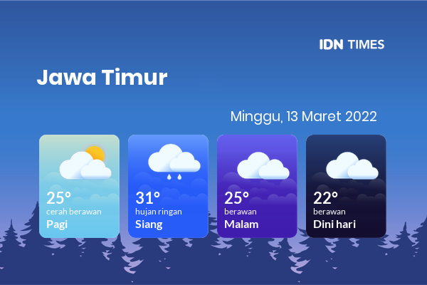 Prakiraan Cuaca Hari Ini Minggu Maret Jawa Timur