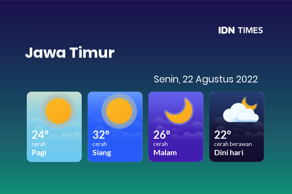 Prakiraan Cuaca Hari Ini Senin Agustus Jawa Timur