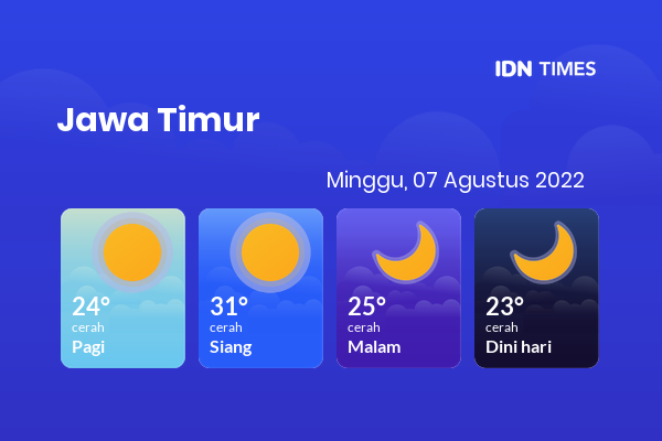 Prakiraan Cuaca Hari Ini Minggu 7 Agustus 2022 Jawa Timur