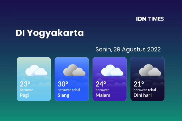 Prakiraan Cuaca Hari Ini Senin Agustus Di Yogyakarta