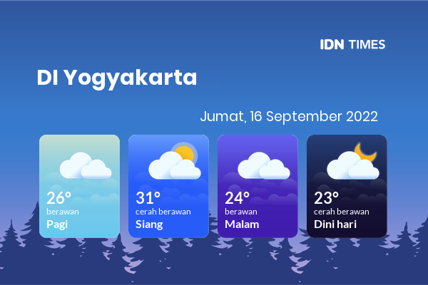 Prakiraan Cuaca Hari Ini Jumat 16 September 2022 DI Yogyakarta