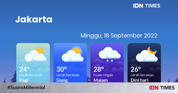 Prakiraan Cuaca Hari Ini Minggu September Jabodetabek