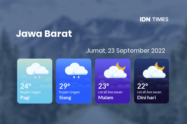 Prakiraan Cuaca Hari Ini Jumat September Jawa Barat