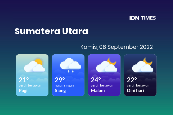 Prakiraan Cuaca Hari Ini Kamis September Sumatera Utara