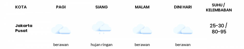 Prakiraan Cuaca Hari Ini Minggu 23 Oktober 2022 Jawa Tengah