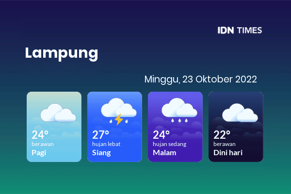 Prakiraan Cuaca Hari Ini Minggu 23 Oktober 2022 Lampung