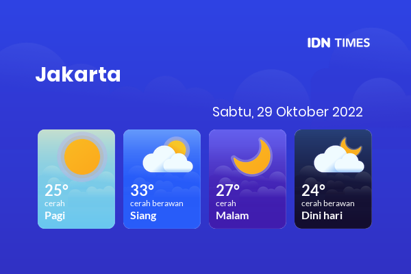 Prakiraan Cuaca Hari Ini Sabtu 29 Oktober 2022 Jakarta