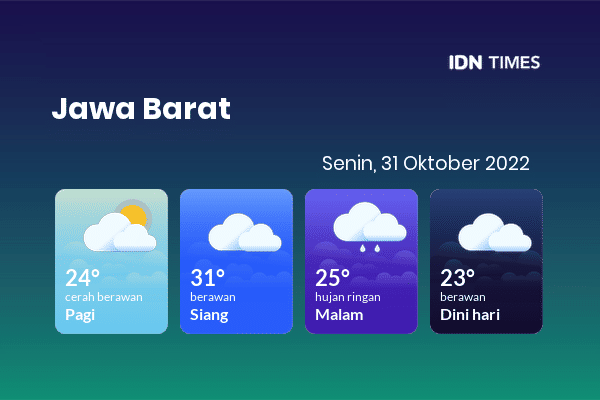 Prakiraan Cuaca Hari Ini Senin Oktober Jawa Barat