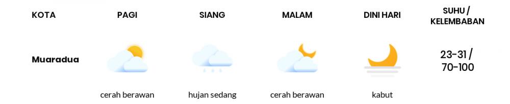 Prakiraan Cuaca Hari Ini Senin 21 November 2022 Sumatera Selatan