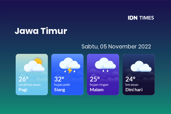 Prakiraan Cuaca Hari Ini Sabtu 5 November 2022 Jawa Timur