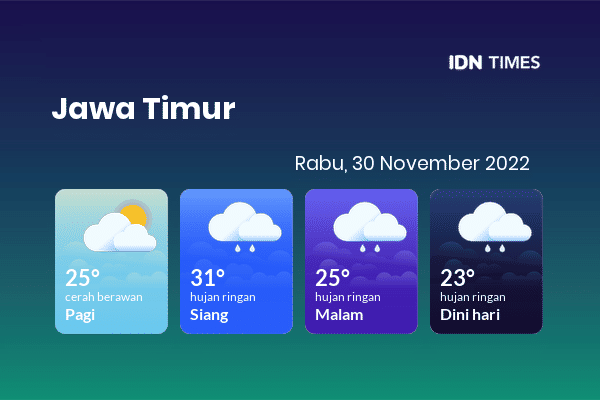 Prakiraan Cuaca Hari Ini Rabu November Jawa Timur