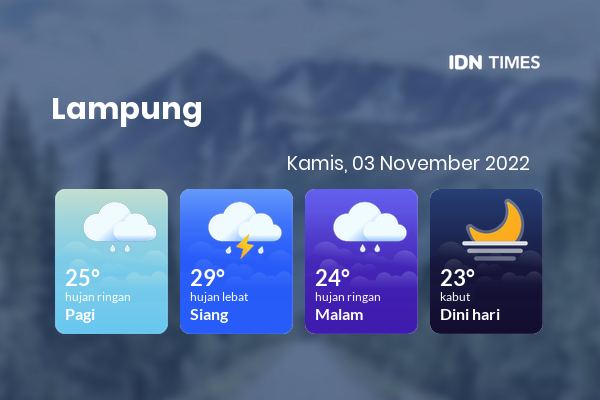 Prakiraan Cuaca Hari Ini Kamis November Lampung