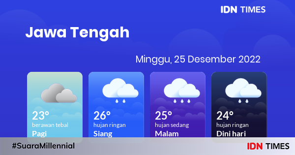 Prakiraan Cuaca Hari Ini Minggu 25 Desember 2022 Jawa Tengah