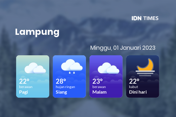 Prakiraan Cuaca Hari Ini Minggu Januari Lampung