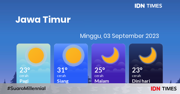 Prakiraan Cuaca Hari Ini Minggu September Jawa Timur