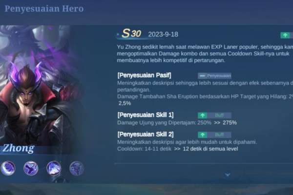 Daftar Hero Mobile Legend Di Nerf Dan Dapat Buff