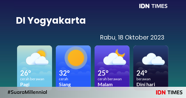 Prakiraan Cuaca Hari Ini Rabu 18 Oktober 2023 DI Yogyakarta