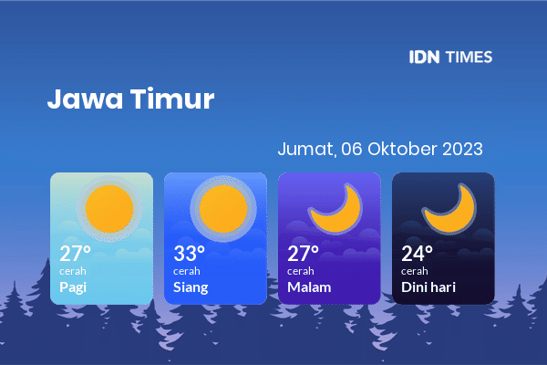 Prakiraan Cuaca Hari Ini Jumat 6 Oktober 2023 Jawa Timur