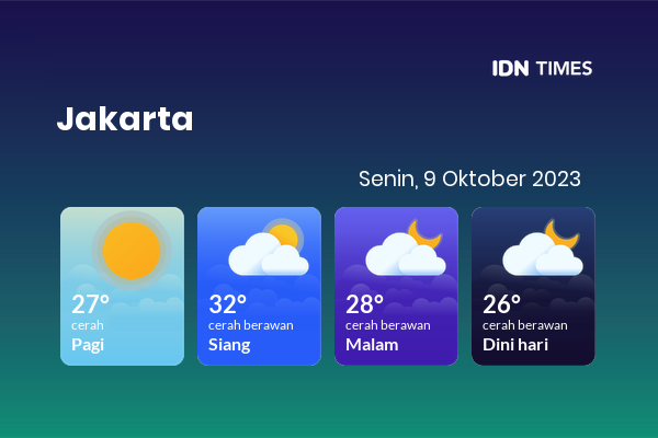 Prakiraan Cuaca Hari Ini Senin Oktober Jabodetabek