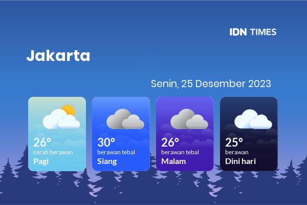 Prakiraan Cuaca Esok Hari Senin 25 Desember 2023 Jabodetabek