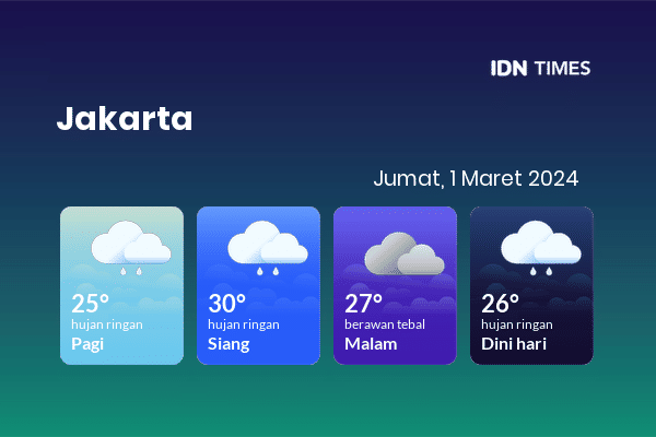 Prakiraan Cuaca Hari Ini Jumat 1 Maret 2024 Jabodetabek