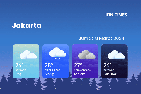 Prakiraan Cuaca Esok Hari Jumat 8 Maret 2024 Jabodetabek