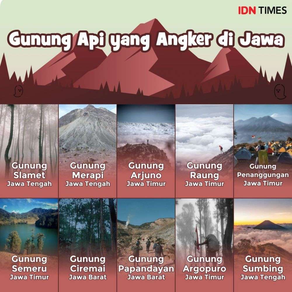 Gunung Api Aktif Yang Angker Di Pulau Jawa