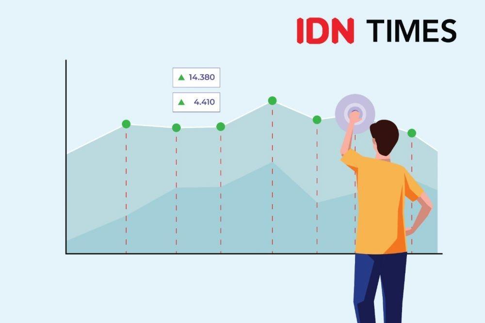 Ihsg Sepekan Menguat Kapitalisasi Pasar Jadi Rp T