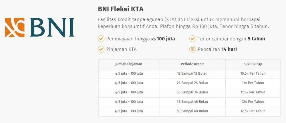 Daftar Pinjaman Dengan Bunga KTA Terendah Yang Bisa Kamu Per