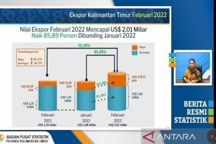 Harga Baru BBM Di Kaltim Solar Nonsubsidi Naik Pertamax Turun