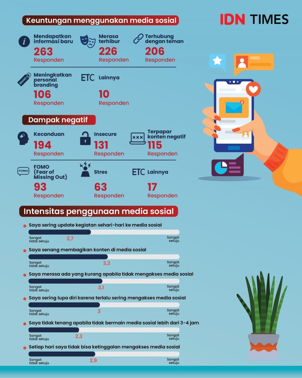 Infografis Pengaruh Media Sosial Dalam Kehidupan Masa Kini Hot Sex Picture