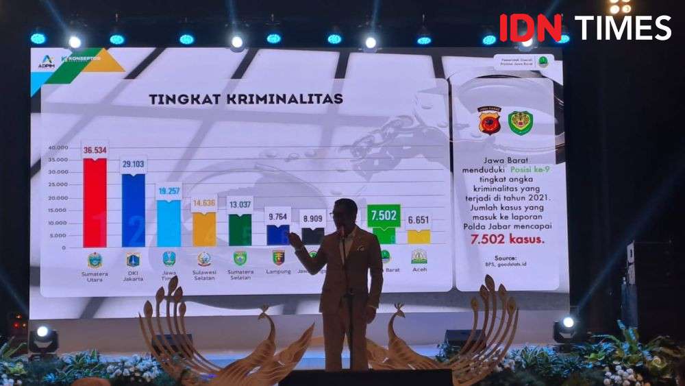 Ridwan Kamil Optimis Investasi Capai Target Bkpm