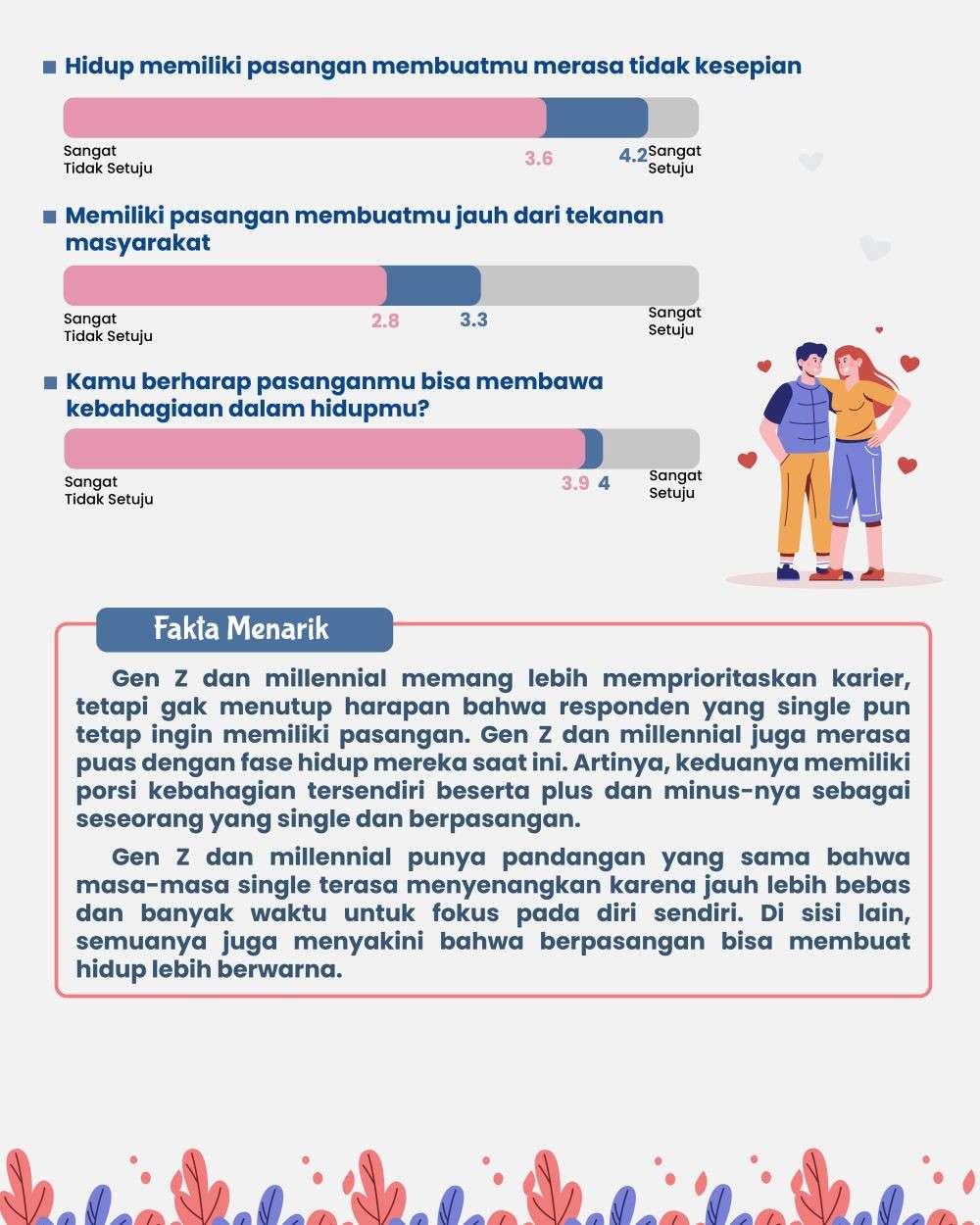 Gen Z Dan Millennial Lebih Bahagia Single Atau Berpasangan