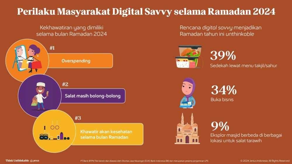 Laba Bersih BTPN Susut 32 Persen Pada Kuartal I 2024