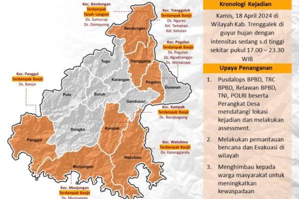 15 Desa Di 7 Kecamatan Di Trenggalek Terdampak Banjir