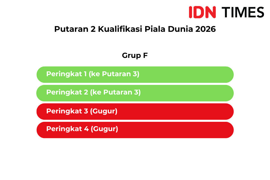 Skenario Timnas Indonesia Lolos Piala Dunia