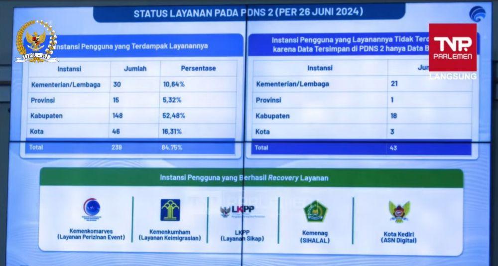 Ini Alasan Banyak Kementerian Taruh Data Di Pdn