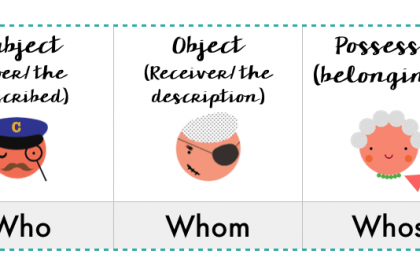 Trik Grammar: Kapan Harus Menggunakan Who, Whom, dan Whose?