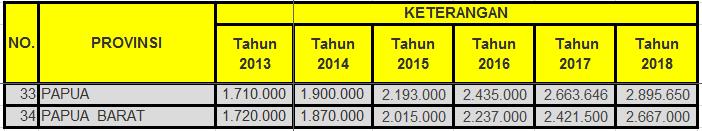 Data Lengkap Kenaikan UMP dari Tahun 2013 hingga 2018 