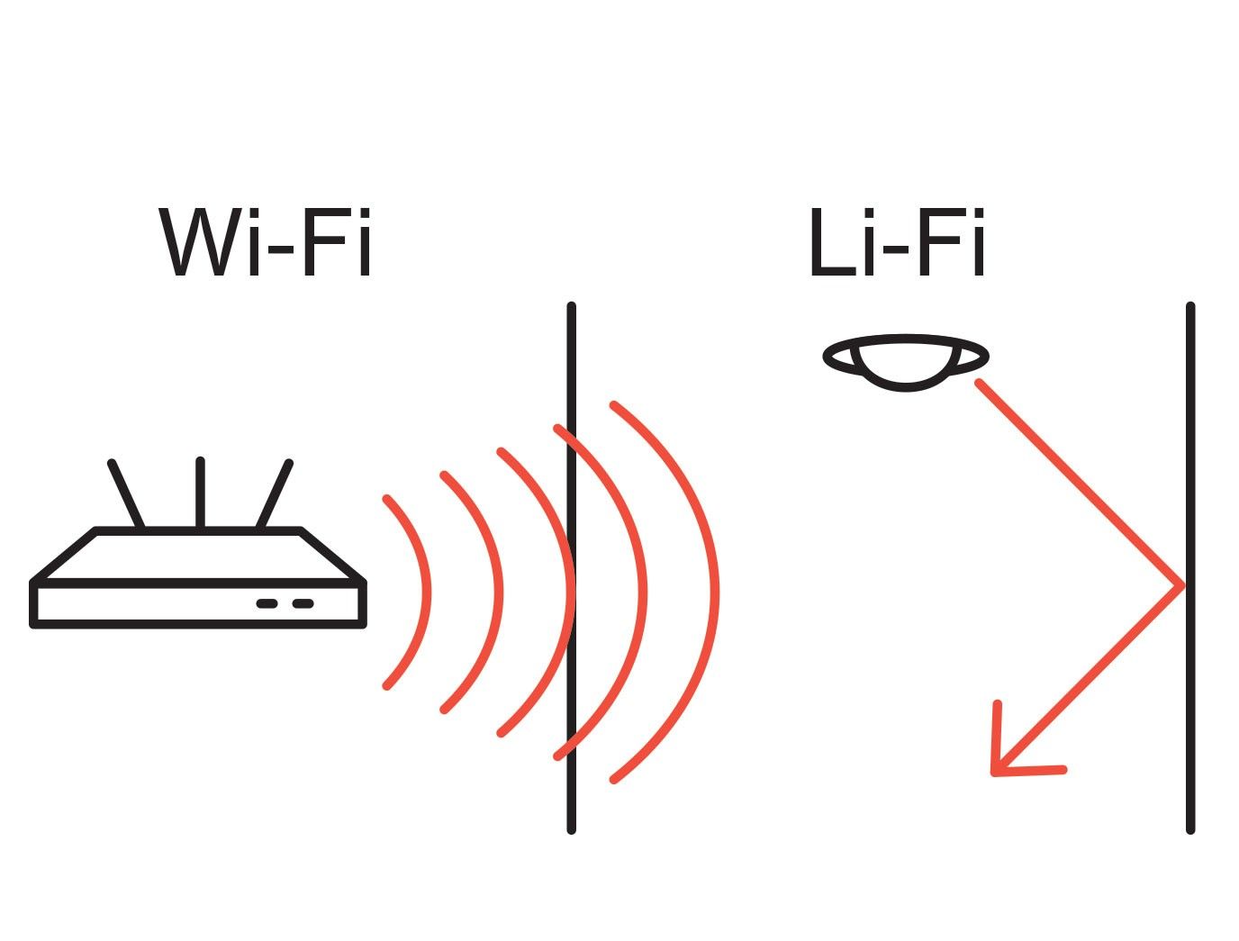 Схема распространения сигнала wifi