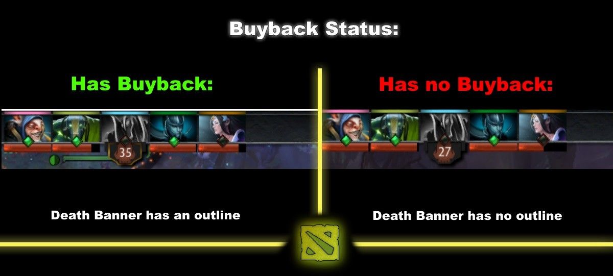 Байбэк это. Байбэк. Байбэк дота. Buyback. Dota status.