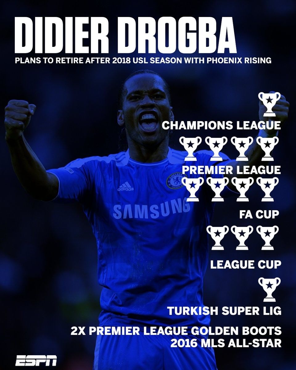 True champion. Дрогба карточка. Drogba цитаты. Paul Drogba характеристики.