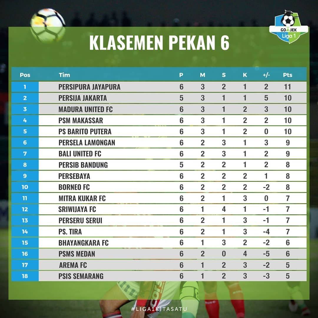 Ringkasan Dan Hasil Klasemen Pekan Keenam Liga 1 2018