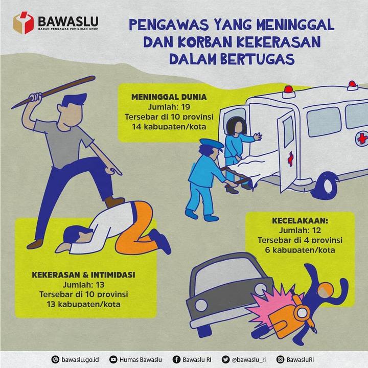 Bawaslu Evaluasi Pilkada 2018, Ini Imbauan untuk Pileg dan Pilpres