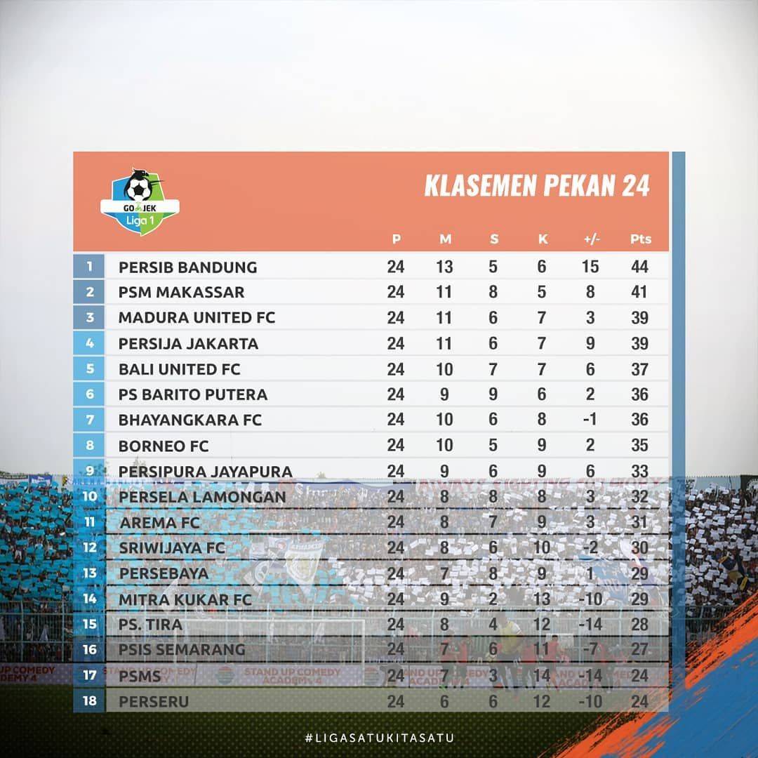 Ringkasan Dan Hasil Klasemen Pekan Ke-24 Liga 1 2018