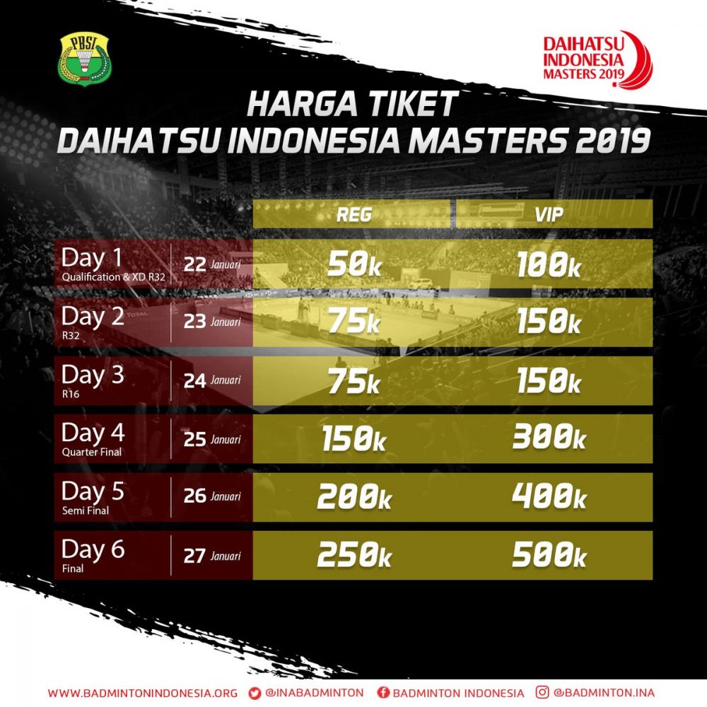 Baru Dibuka, Tiket Semifinal dan Final Indonesia Master Sudah Ludes