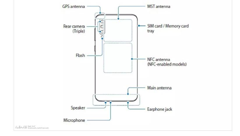 letak nfc samsung a50