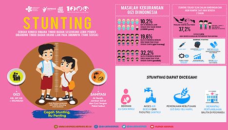 Cegah Stunting, Siswa SD Bakal Dapat Beas Beureum dari Pemkot Bandung